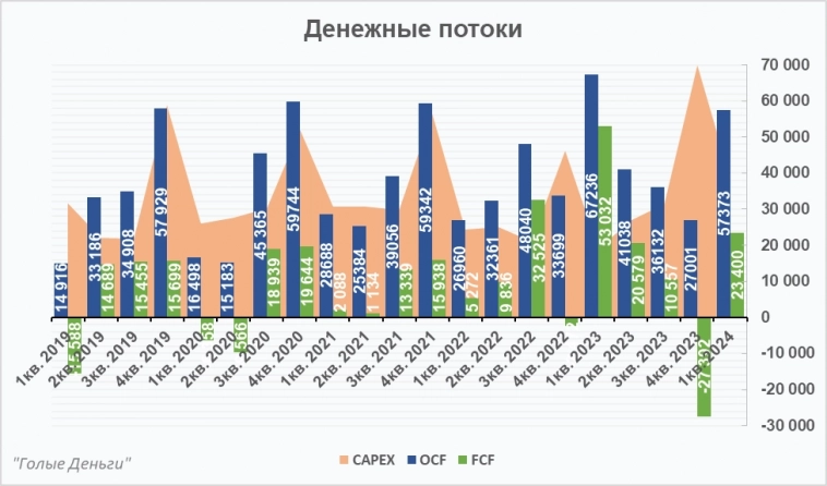 РОСТЕЛЕКОМ отчёт. IPO и раскрытие стоимости