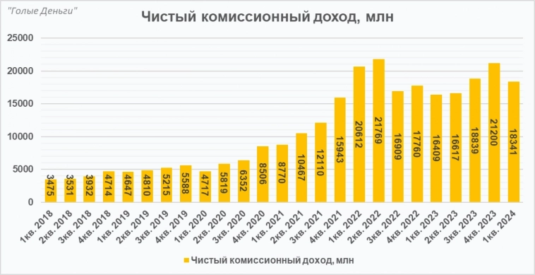 Тинькофф отчёт. В ожидании Росбанка..