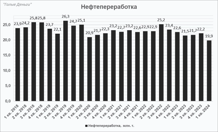 Роснефть отчёт. Сильное начало года