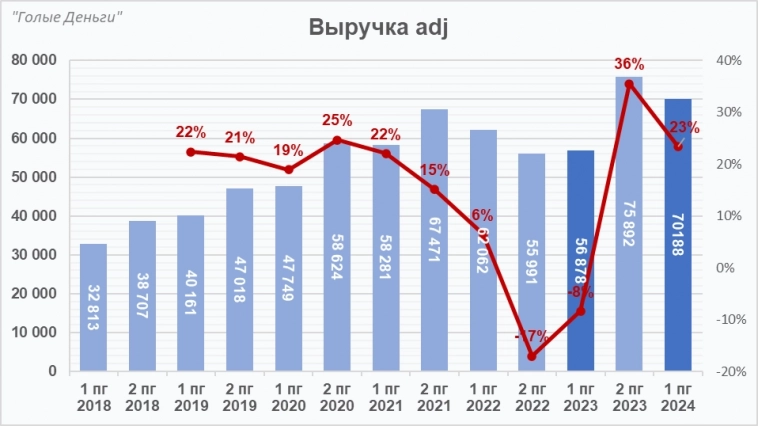 VK разбор отчёта. YouTube тормозит, чем ответит менеджмент ВК?