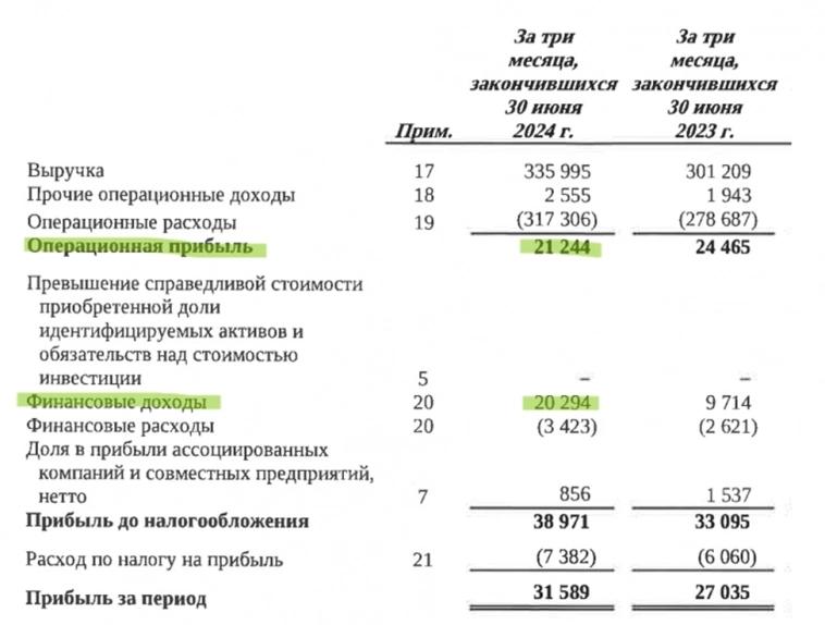 ИНТЕР РАО разбор отчёта. Финансовые доходы вытянули