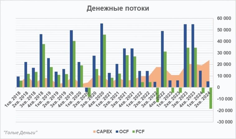 ИНТЕР РАО разбор отчёта. Финансовые доходы вытянули