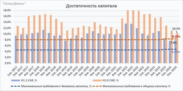 Т-БАНК разбор отчёта. Уже не так дорого, но что будет после интеграции..