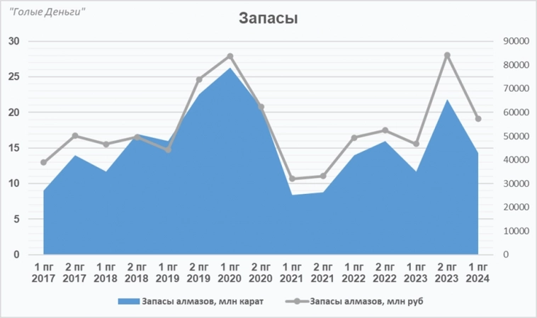 АЛРОСА разбор отчёта. Цена обновляет 10-летние минимумы. Всё ли так плохо?