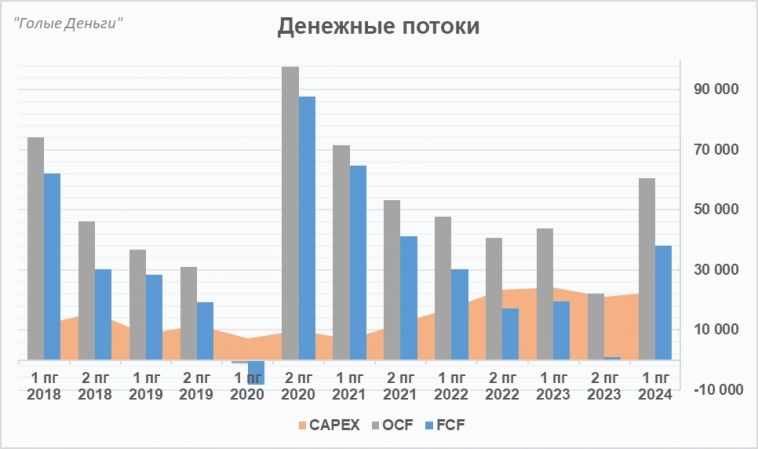 АЛРОСА разбор отчёта. Цена обновляет 10-летние минимумы. Всё ли так плохо?