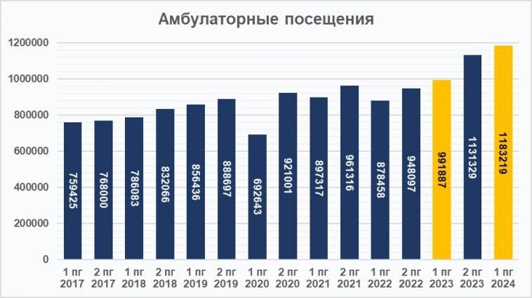 МАТЬ и ДИТЯ разбор отчёта. Вообще не падают..(