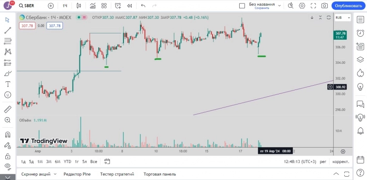 Sber 18 04  (+NG, CL)