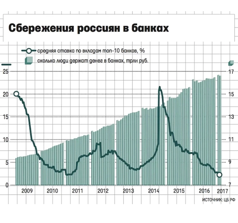 Для всех, кто думает, что при снижении ставки, он сделает иксы