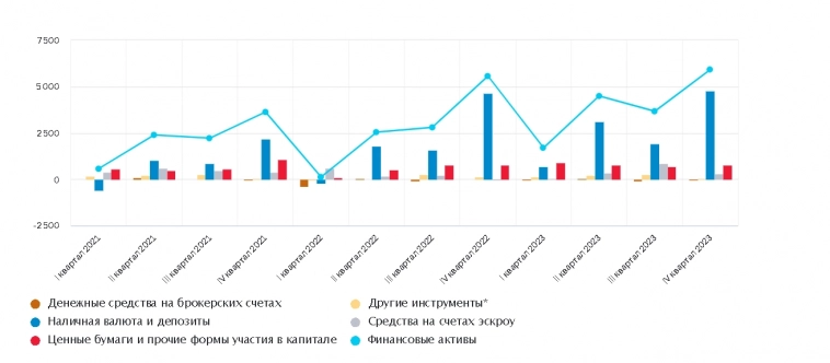 Ставки, облигации и инфляции.И ожиданием основанным на истории.