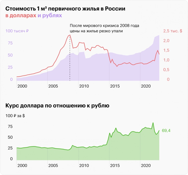 покупая в ипотеку вы переплачивайте в разы. Или нет?