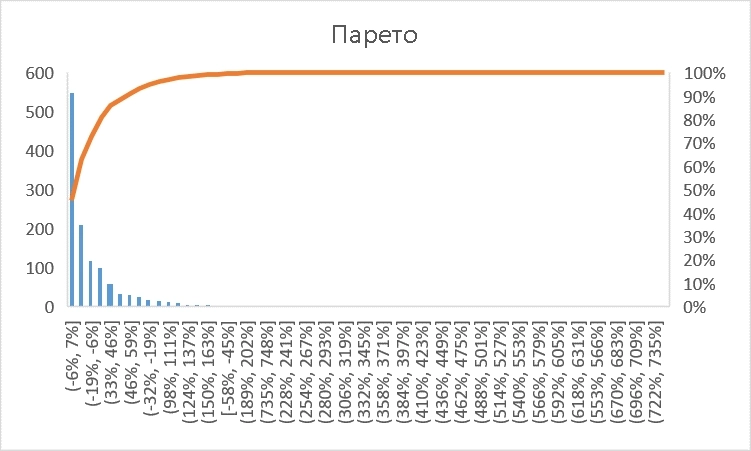 Про автоследования