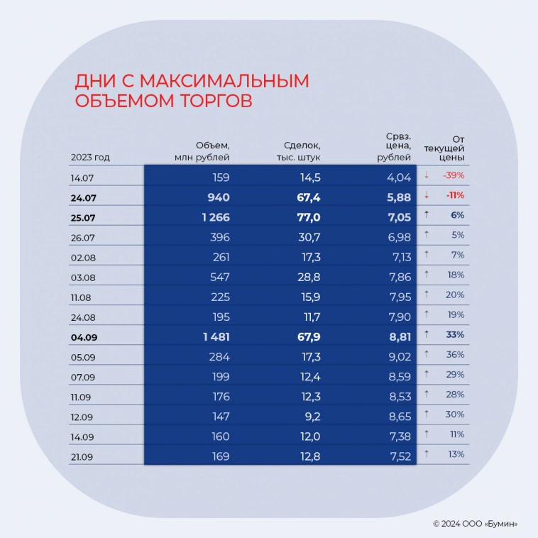 ЧЗПСН: недооцененный бриллиант?