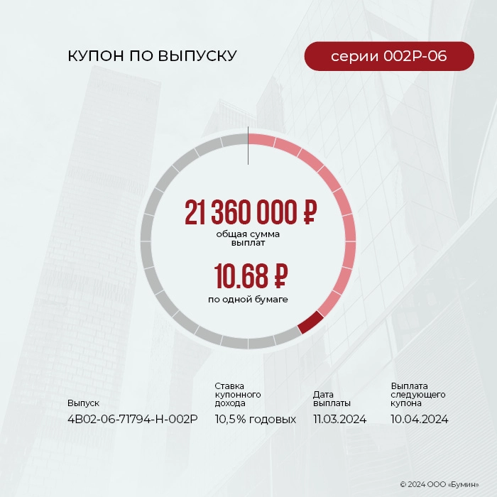 ФПК «Гарант-Инвест»: итоги работы эмитента за март 2024 года