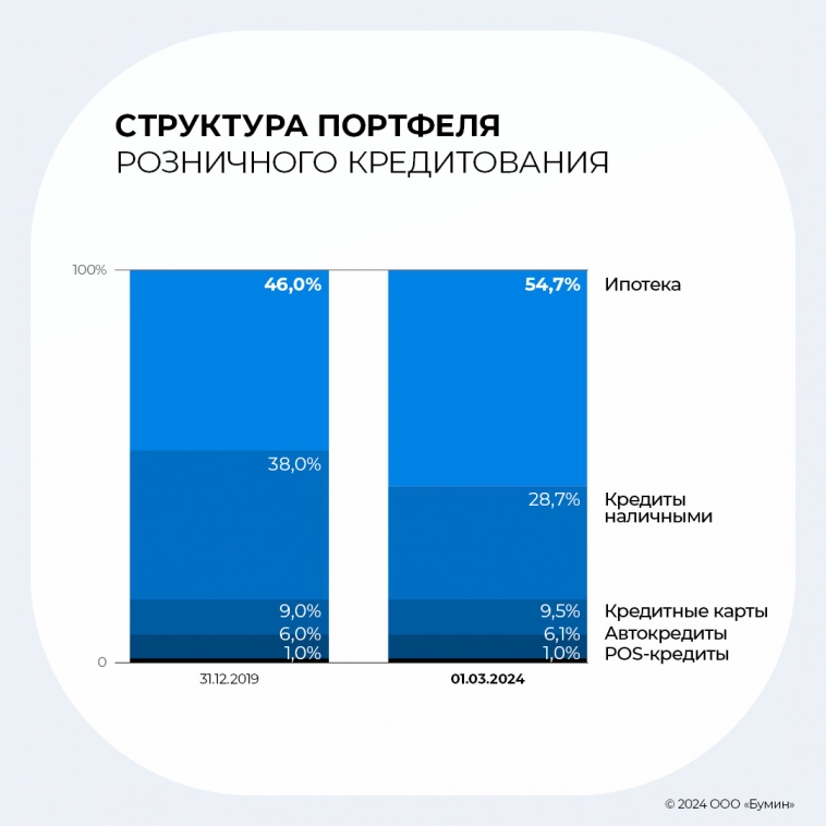 Результаты работы ПКО «АйДи Коллект» в 2023 г.: анализ ключевых показателей