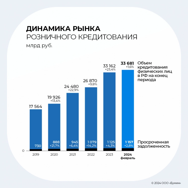 Результаты работы ПКО «АйДи Коллект» в 2023 г.: анализ ключевых показателей