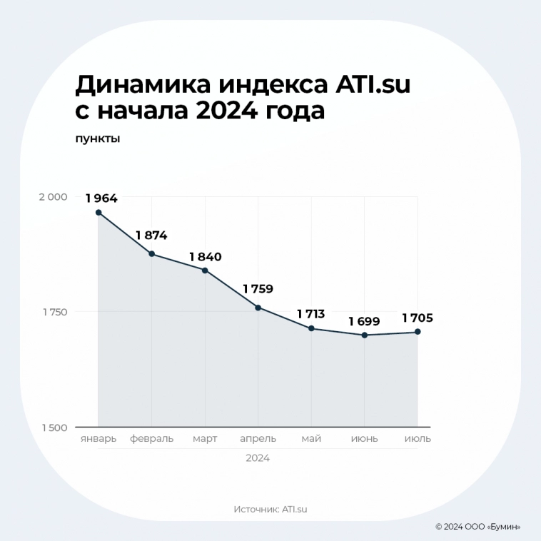 Результаты работы «Альфа Дон Транс» во II квартале 2024 г.: анализ ключевых показателей