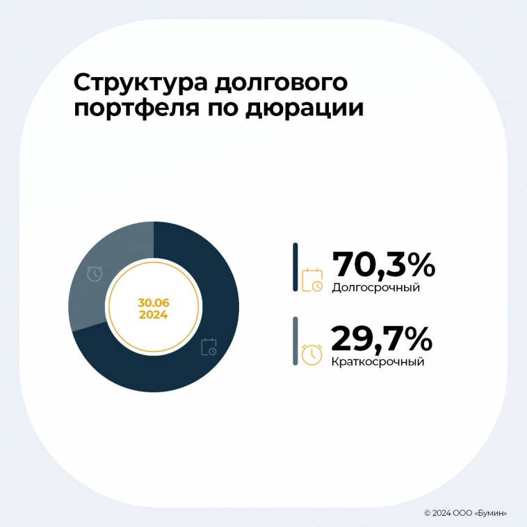 Результаты работы «Альфа Дон Транс» во II квартале 2024 г.: анализ ключевых показателей