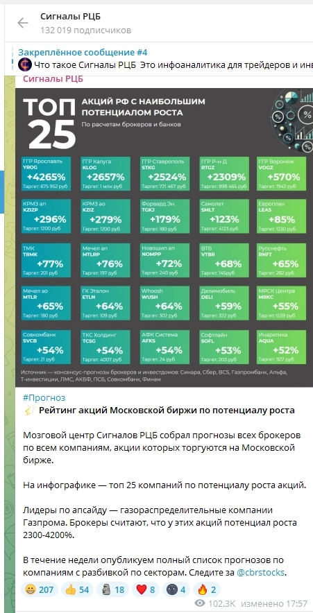 неДо акции - биржа не для всех, кто кого обманет в моменте.