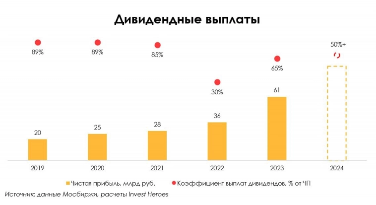 «Мосбиржа»: финрезультаты и драйверы роста