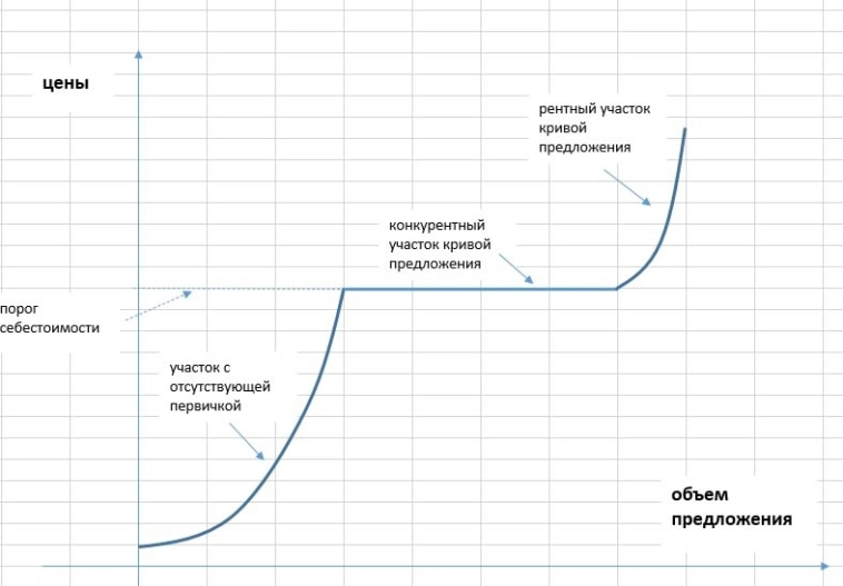 Особенности ценообразования в товарах и услугах