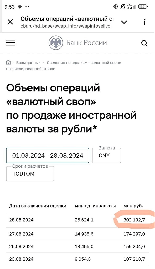 Рекордный рост задолженности в юанях перед ЦБ увеличивается дефицит юаней и юань продолжит рост