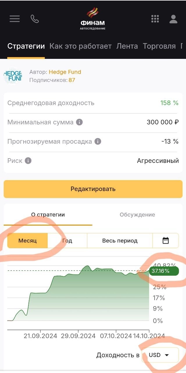 Доход 37% в долларах за  месяц у стратегии автоследования Хедж-Фонд (Hedge Fund online)  за последний месяц почти 45% в рублях