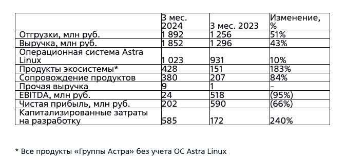 Астра $ASTR — ой, а что случилось?