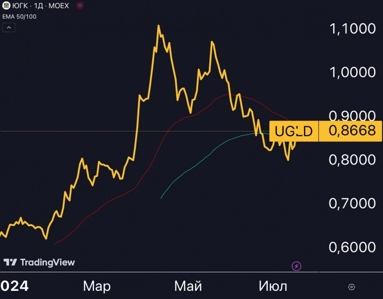 Южуралзолото $UGLD — готовимся к взлету