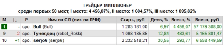 Эпический слив Олейника десять лет назад