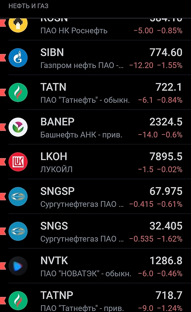 Почему нефть уйдёт на 100$