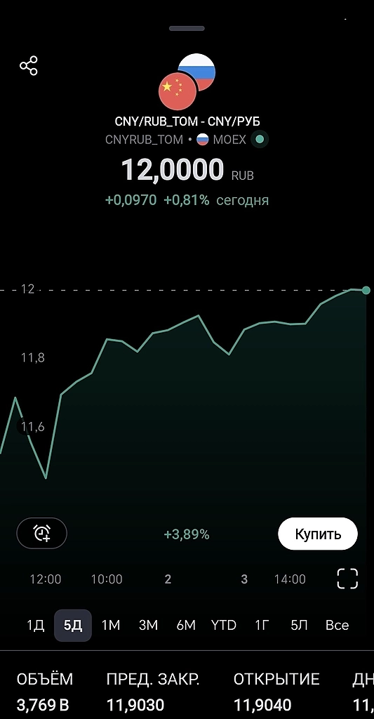 ЦБ обманывает? Индекс ММВБ готов к росту на 16% до конца года!