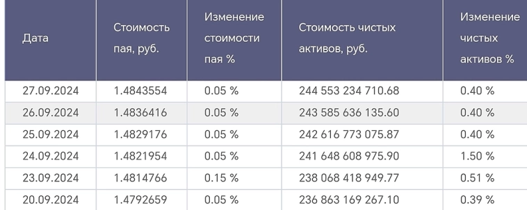 Акции или Иллюзия? Почему Рынок Ждёт Падения при Ставке 21% и Эскалации СВО