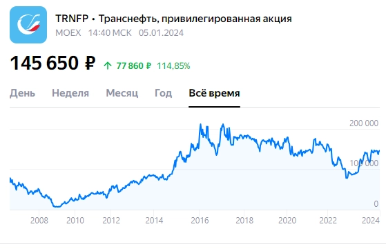 И высокие дивиденды! И потенциал роста! Список компаний для покупок в начале 2024 года