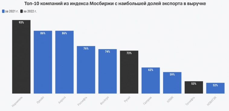 Наш рынок под санкциями! Во что теперь инвестировать?