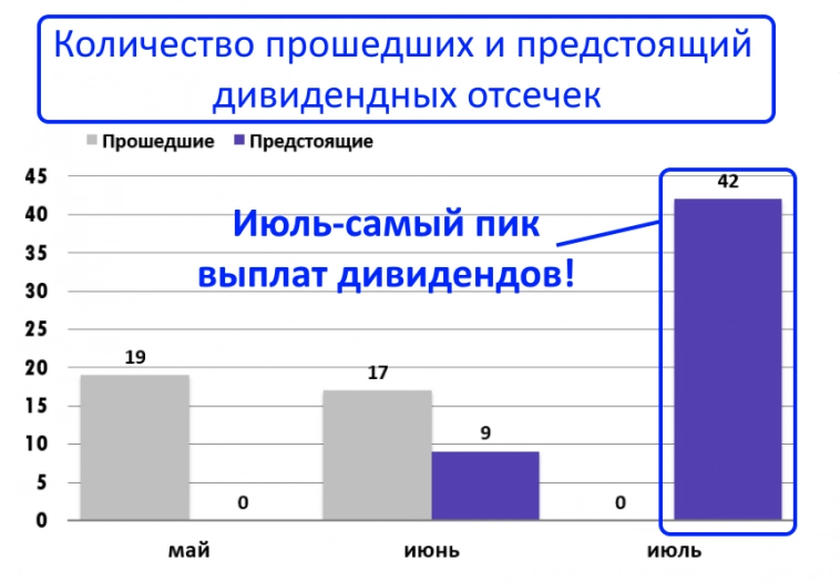 Когда рынок акций начнёт расти? Разберём факты и посмотрим на историю.