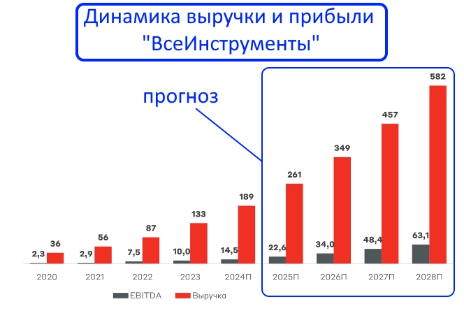 На наш фондовый рынок выходит новая акция с ежеквартальными дивидендами!