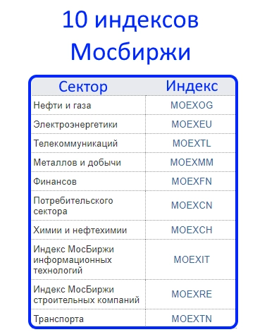 Как может выглядеть идеальный дивидендный портфель для долгосрочного инвестора