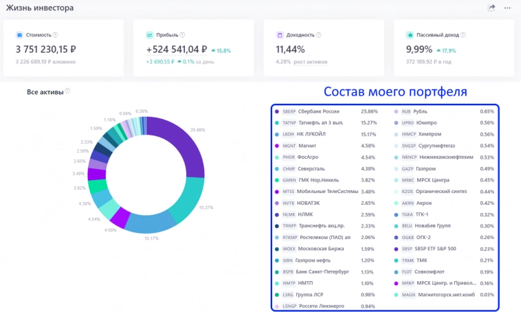 Как может выглядеть идеальный дивидендный портфель для долгосрочного инвестора