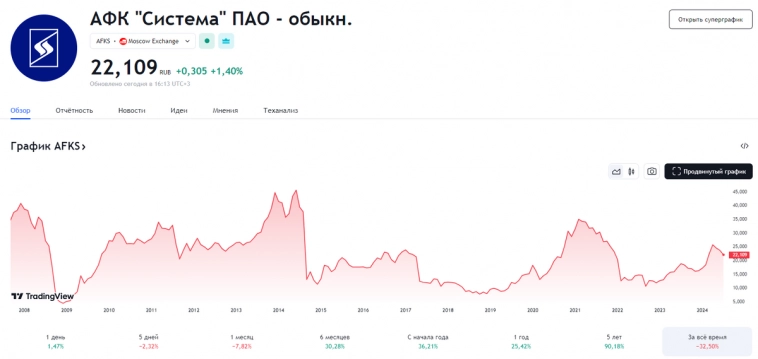 Акции, в которые не стоит инвестировать, если ЦБ снова повысит ставку