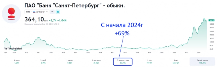 Эти 4 акции растут даже тогда, когда весь наш рынок падает