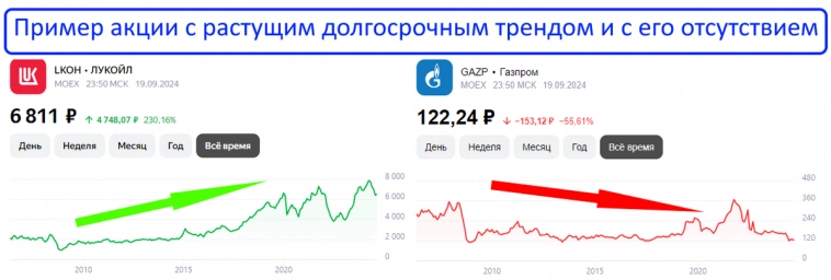 Собираем с нуля идеально-диверсифицированный дивидендный портфель