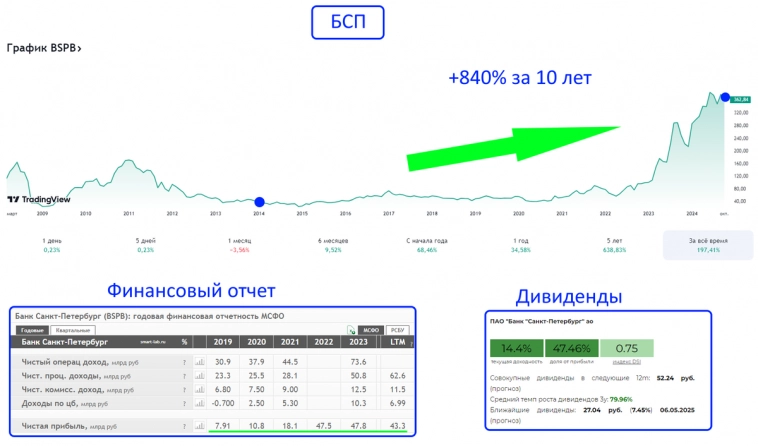 Многие думают, что СБЕР это самая лучшая акция из финансового сектора. Я провел анализ и выяснил правду, не всё так однозначно!