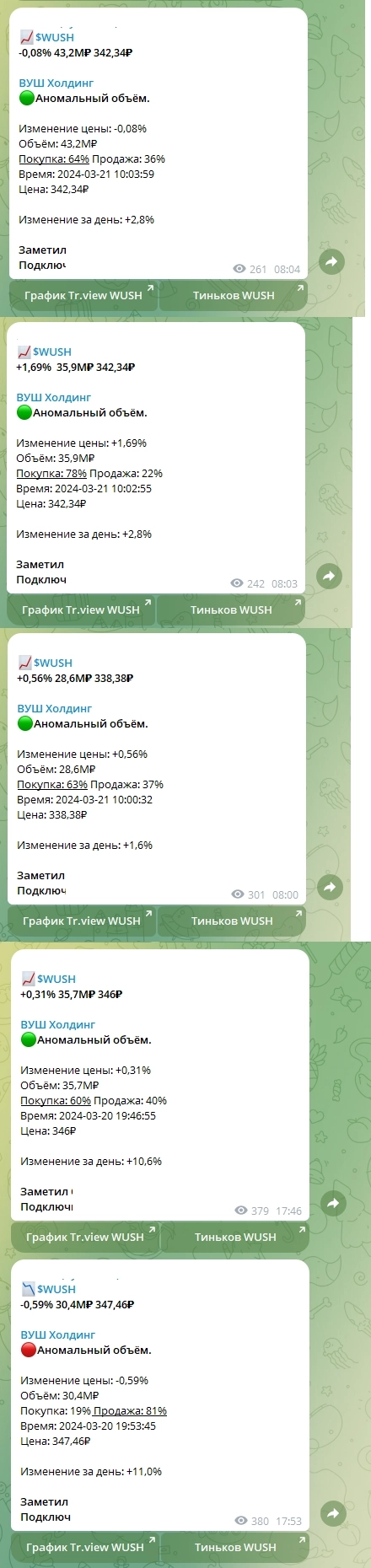 Как меня развели на 960 рублей