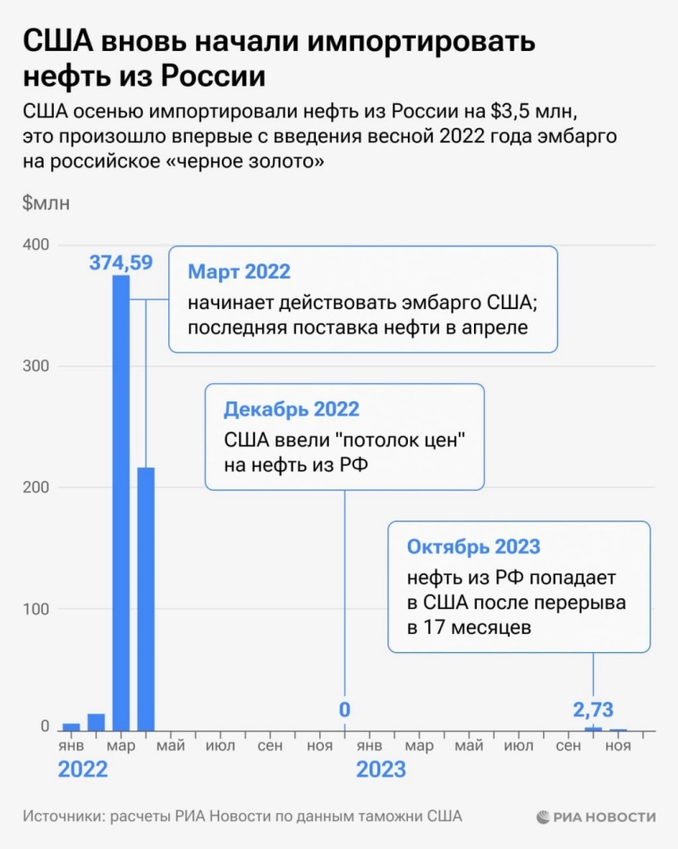 Статистика, графики, новости - 12.01.2024 - доколе будет падать бакс?