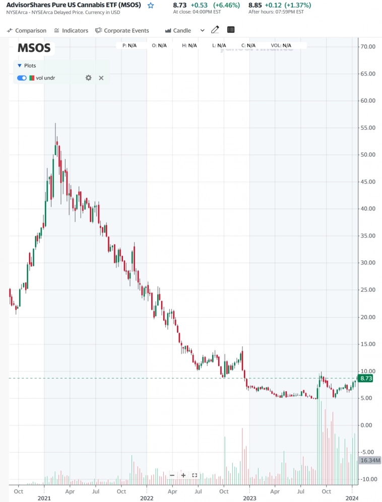 Статистика, графики, новости - 18.01.2024 - инфляция замедлилась!