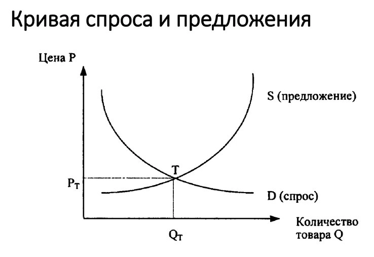 Статистика, графики, новости - 20.02.2024 - отечественные трейдеры теряют миллиарды в лонговых позициях по природному газу