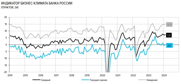 Статистика, графики, новости - 21.02.2024 - Россия беспрецедентно богата!