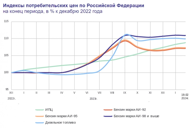 Статистика, графики, новости - 22.02.2024 - инфляция пошла на спад!