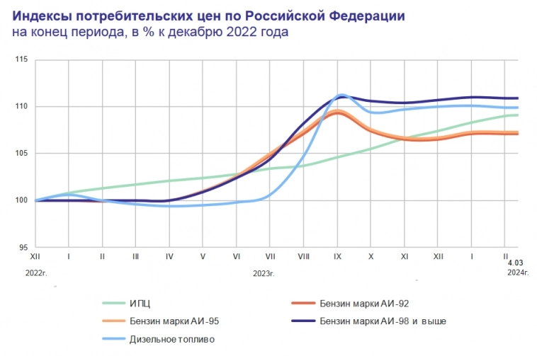 Статистика, графики, новости - 07.03.2024 - Кровавая бойня на битке!