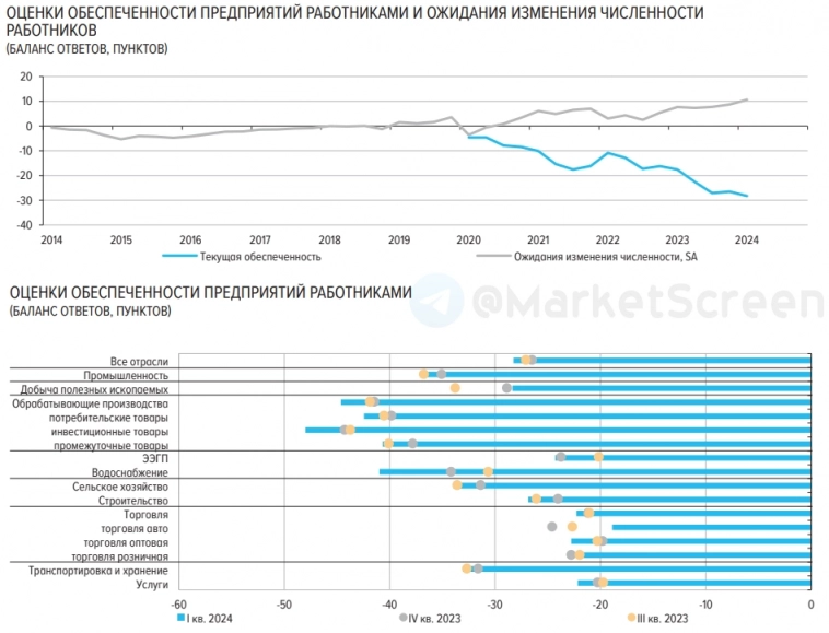 Статистика, графики, новости - 18.04.2024 - как украсть 108 млн.$ у Минобороны США